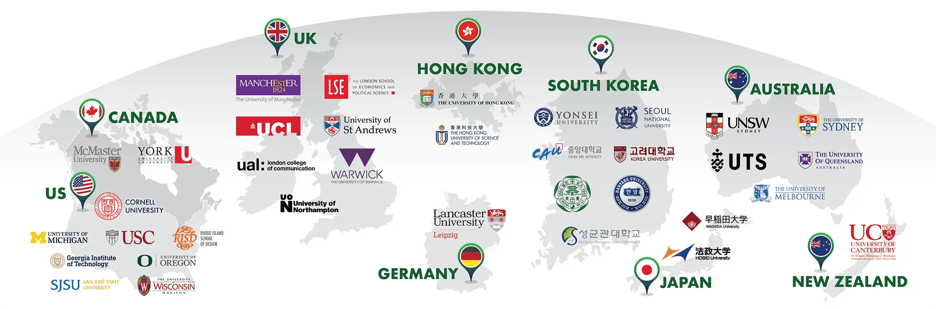 University destinations